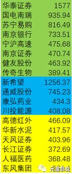 南京有几个区进入百强,全国百强城市南京首次进入前10