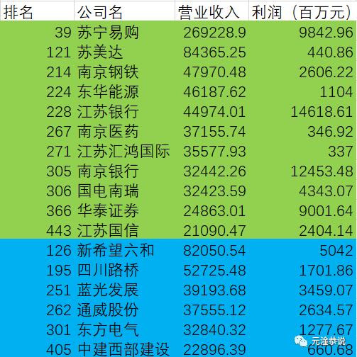 南京有几个区进入百强,全国百强城市南京首次进入前10