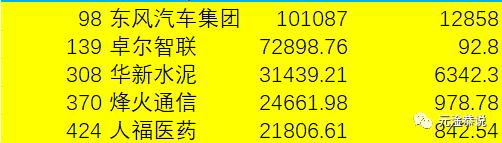 南京有几个区进入百强,全国百强城市南京首次进入前10