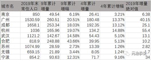 南京有几个区进入百强,全国百强城市南京首次进入前10