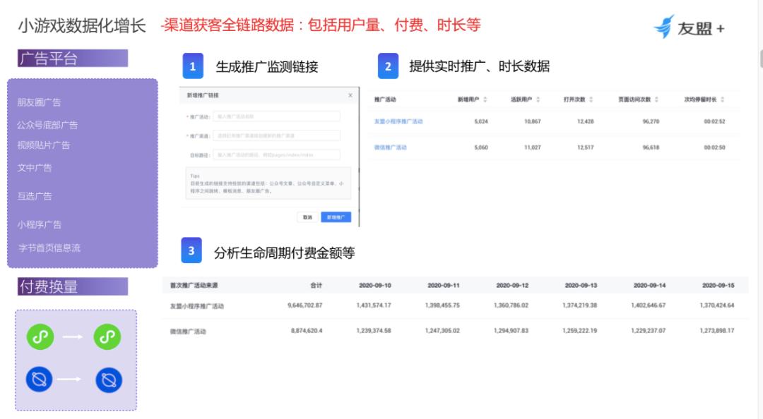 小游戏运营的工作内容,小游戏怎么运营