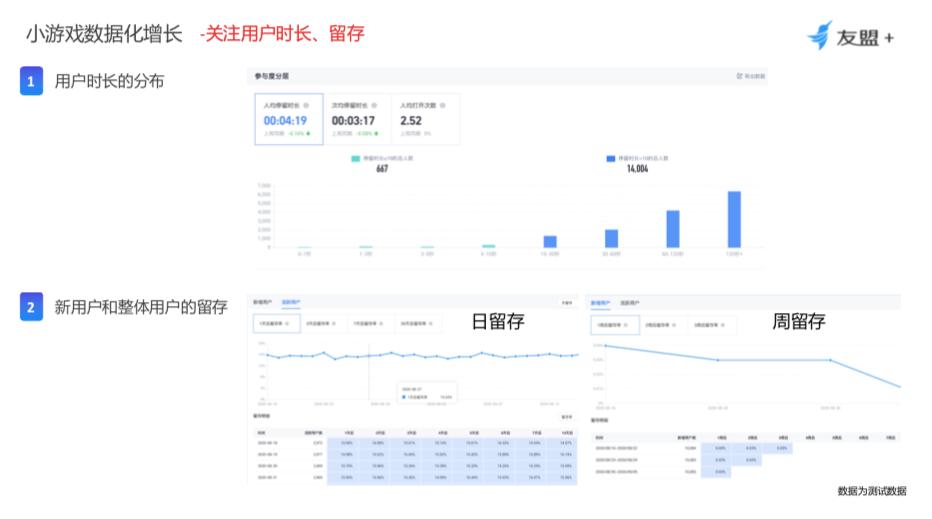 小游戏运营的工作内容,小游戏怎么运营