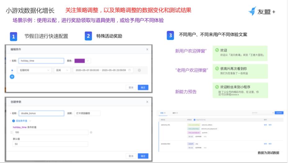 小游戏运营的工作内容,小游戏怎么运营