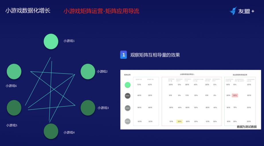 小游戏运营的工作内容,小游戏怎么运营