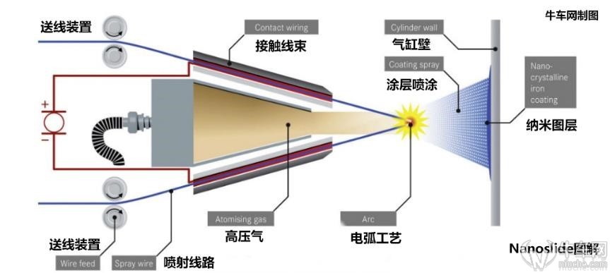 奔驰强蹭艾弗森,车坛留几手艾弗森