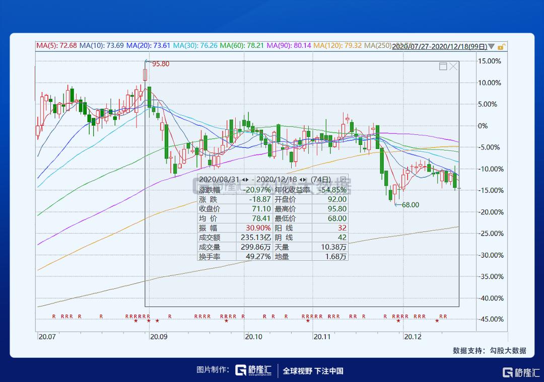 绝味食品公司投资价值分析,绝味食品投资价值分析