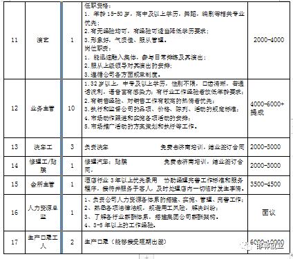 邯郸本地企业最新直招,邯郸高端就业招聘