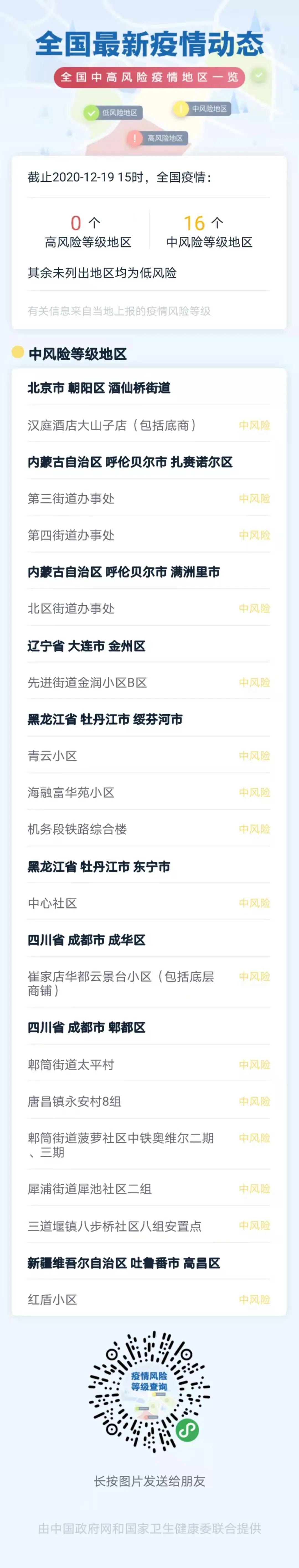 疫情中高风险地区,疫情中高风险县级行政区域