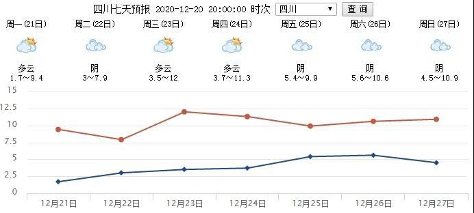 阳光归位气温会回升吗,阳光回归气温回升几天