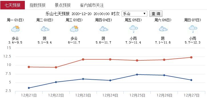 阳光归位气温会回升吗,阳光回归气温回升几天