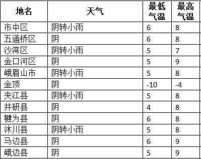 阳光归位气温会回升吗,阳光回归气温回升几天