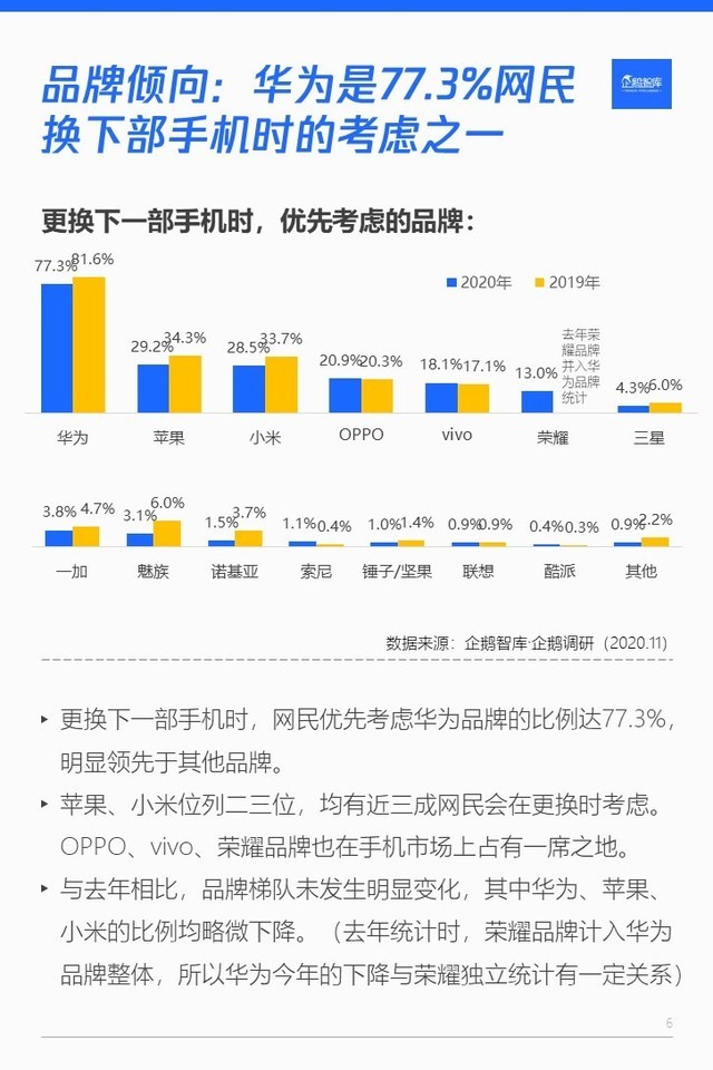 买华为手机还该买什么呢,为什么那么多人都要买华为手机