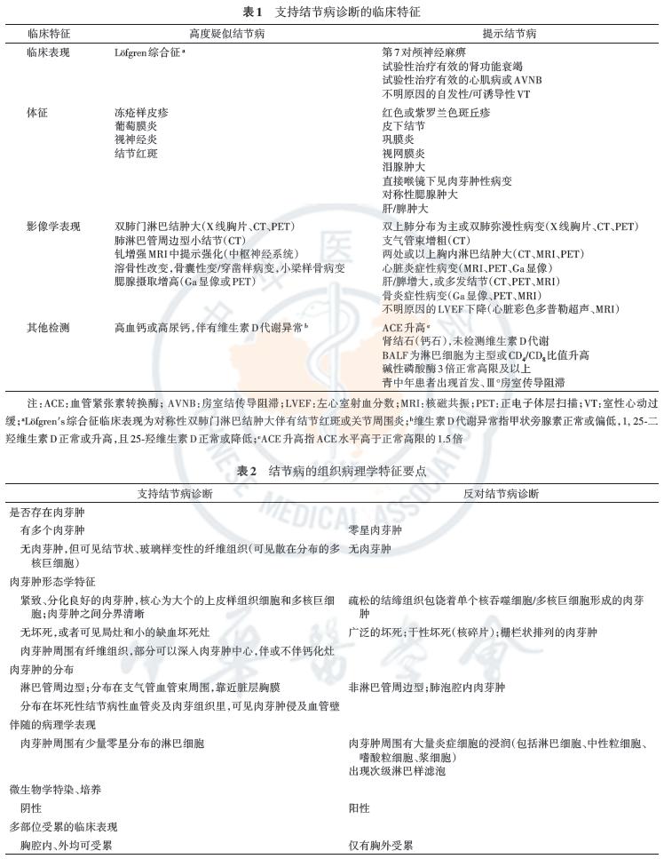 结节病诊断流程图,结节病指南解读