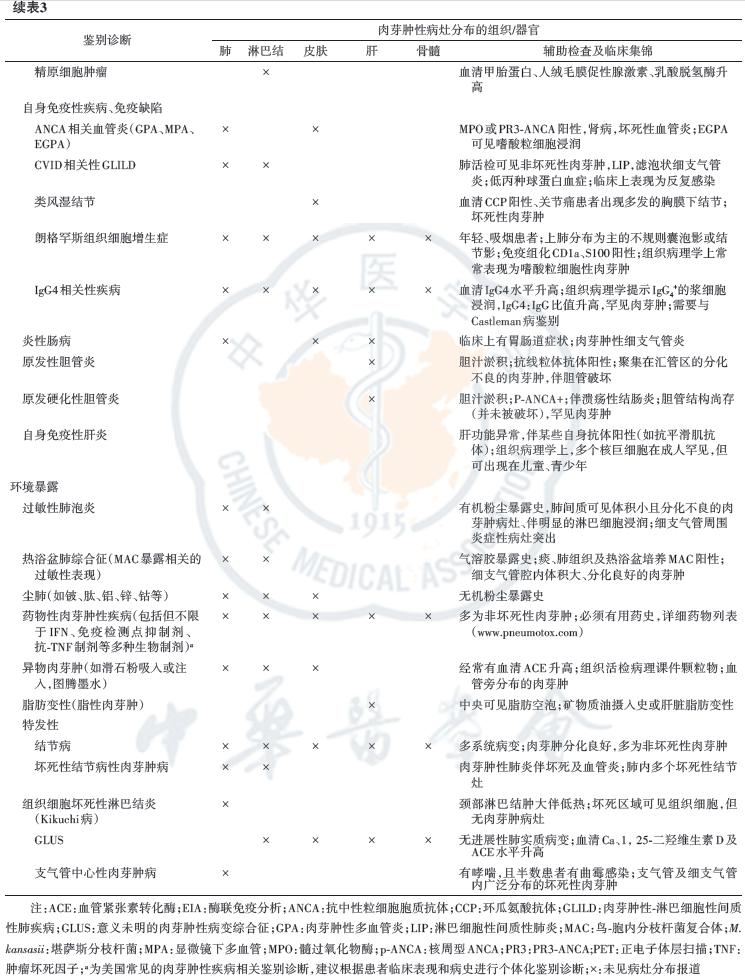 结节病诊断流程图,结节病指南解读