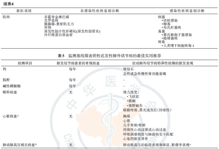 结节病诊断流程图,结节病指南解读