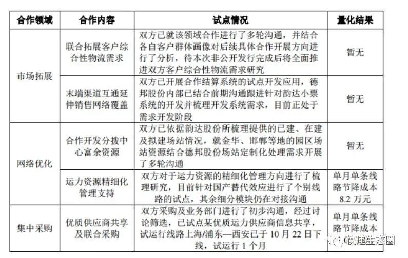 迷局后续,韵达德邦最新事件