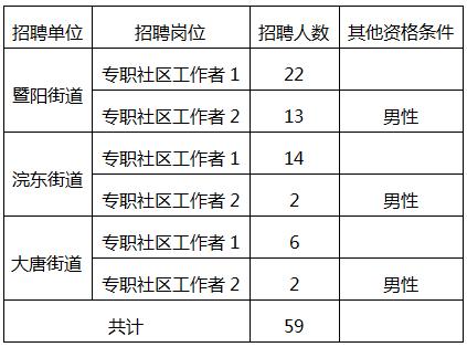 梁溪公开招聘社区工作者,诸暨社会工作者招聘