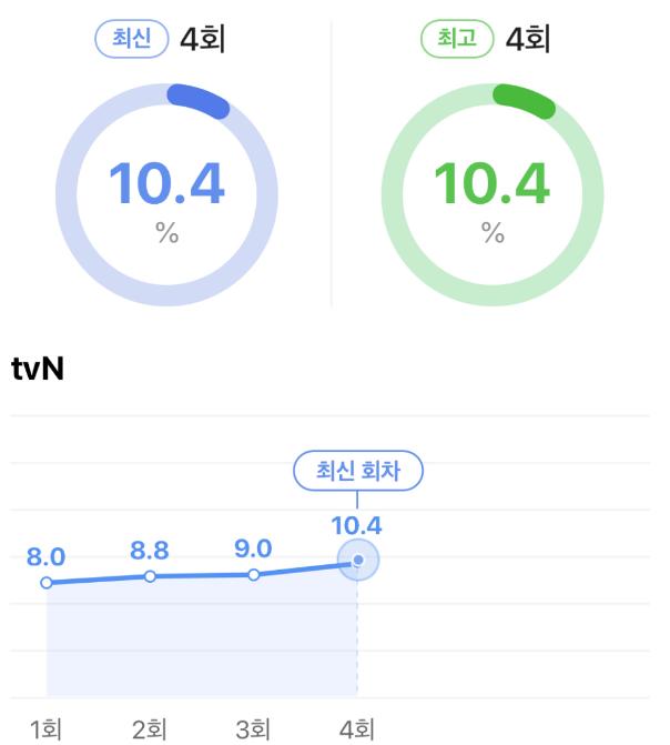 全智贤翻拍电影,全智贤翻拍