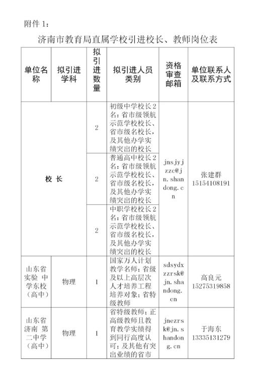 济南人才住房补贴什么时候可以发,济南教育局住房补贴政策