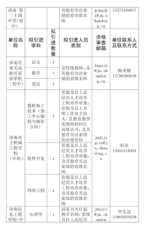 济南人才住房补贴什么时候可以发,济南教育局住房补贴政策