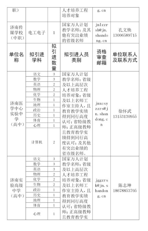 济南人才住房补贴什么时候可以发,济南教育局住房补贴政策