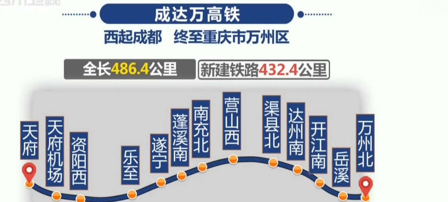 成达万对四川的重要性,四川记忆犹新的作品