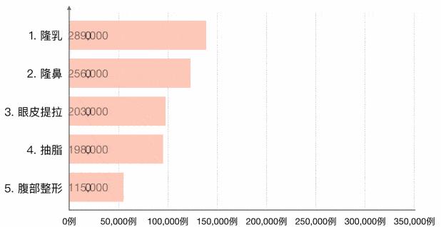 怎么丰胸安全又见效快不用吃药,丰胸除了按摩有什么方法