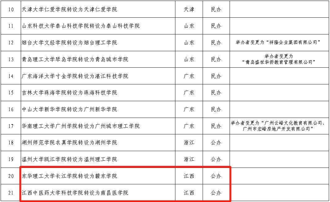 江西科技师范大学理工学院贴吧,再见了江西科技师范大学