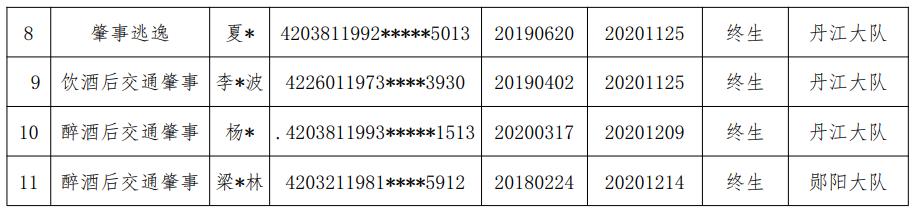 22人被交警终身禁驾,十堰21人被终生禁驾