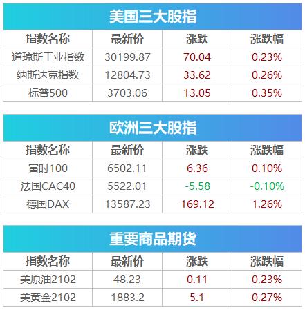 历史性时刻！英国与欧盟达成脱欧贸易协议，约翰逊振臂欢呼！美国疫情现新震中,蓬佩奥因妻子被隔离|早报