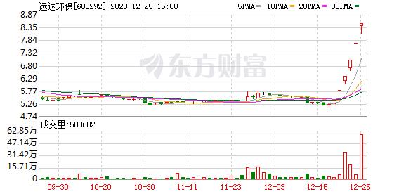 远达环保股票2023业绩,实力营业部现身龙虎榜