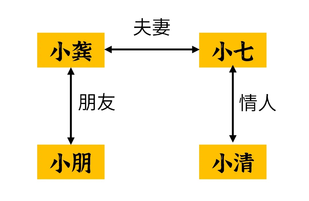 妻子出轨被邻居偷拍丈夫坐牢,妻子出轨被偷拍威胁