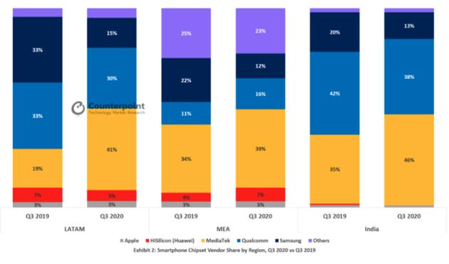 联发科mtk芯片,联发科高端mtk芯片