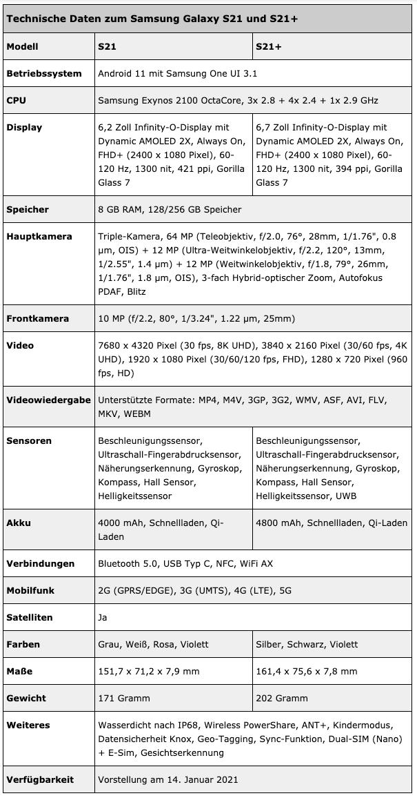 三星galaxys21国行版配置对比,三星s21ultra12gb与16gb