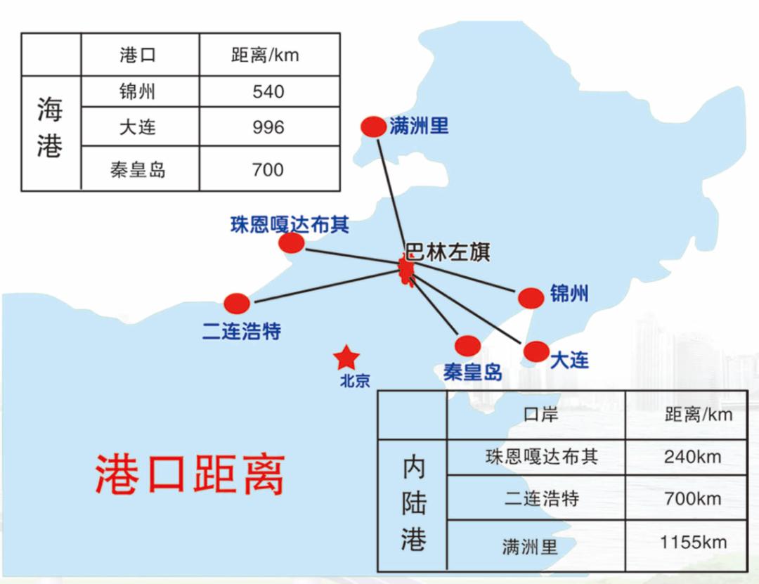 投资巴林,投资热土创业项目