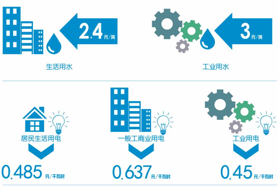 投资巴林,投资热土创业项目