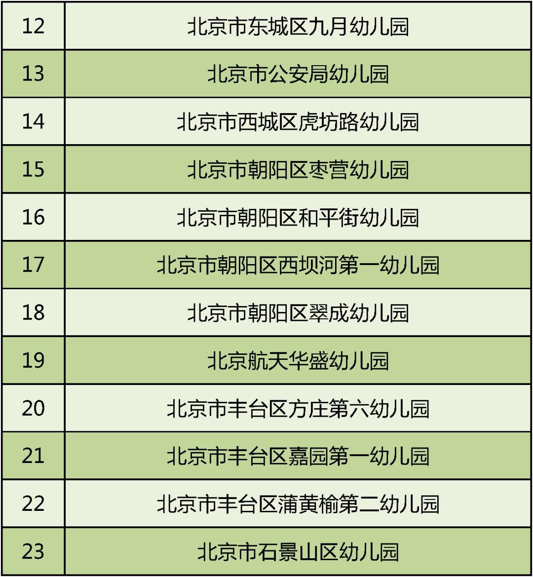 全国足球特色幼儿园示范园,2020全国特色足球幼儿园