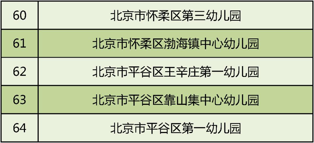 全国足球特色幼儿园示范园,2020全国特色足球幼儿园
