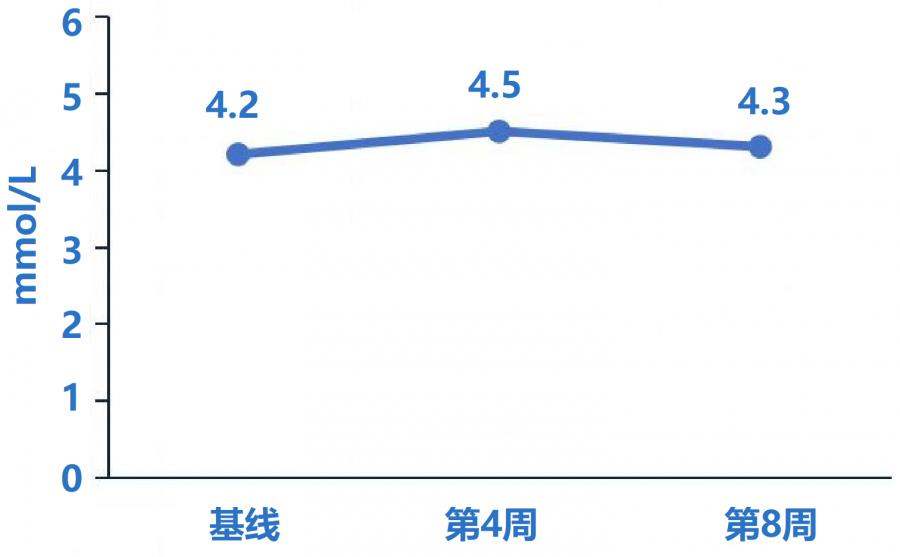 ckd高血压全程管理,ckd合并并发症