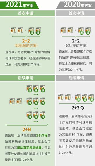 k药最新赠药政策,免费赠药活动公告