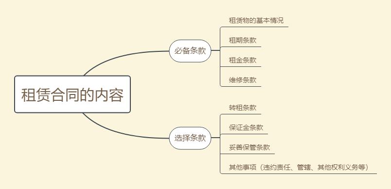 民法典租赁合同最新解读,租赁合同在民法典哪一条