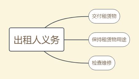 民法典租赁合同最新解读,租赁合同在民法典哪一条