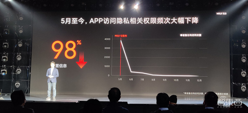 最便宜的2k120hz手机小米11,骁龙888全球首发手机是哪个