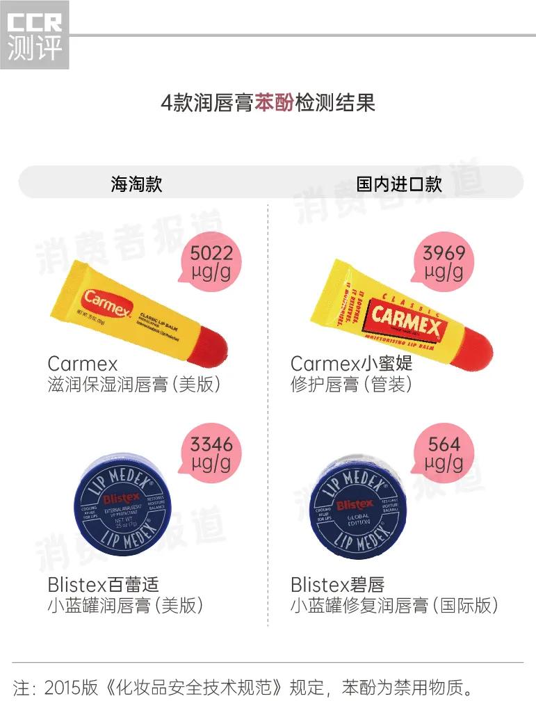 14款润唇膏对比测评:小蓝罐、小蜜媞检出影响女性生育能力的违禁成分;7款含有矿物油