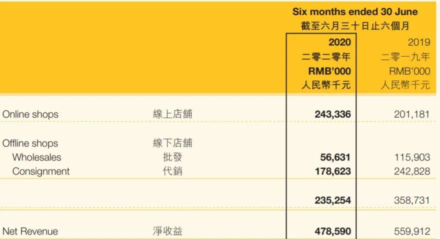 零售寒冬股价涨近两倍，卡宾的数字化实践做对了什么？