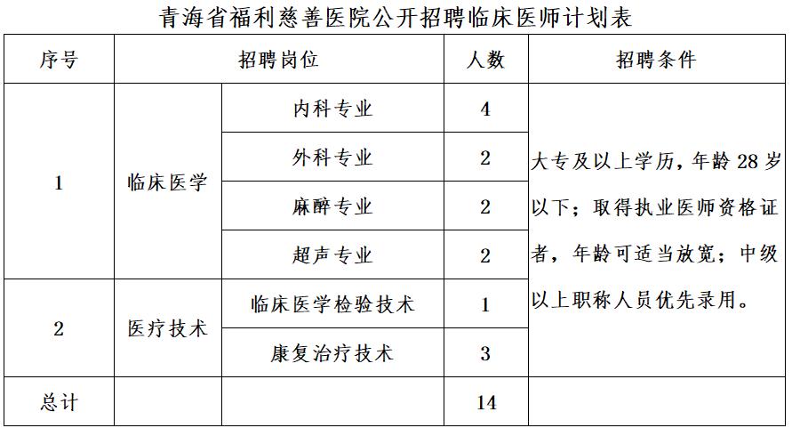 青海省医院招聘信息网公告,青海慈善福利医院招聘