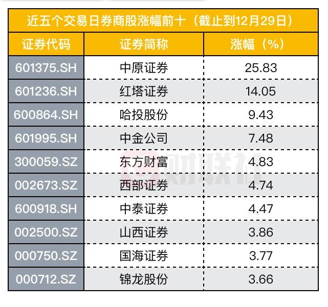 不构成重组上市的股票需要停牌吗,不分拆上市对母公司股价影响