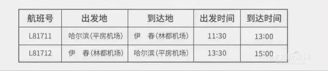 受机型限制不能托运行李、机票暂不支持改签!丨哈尔滨至伊春的小飞机正式开始售票,注意事项还挺多