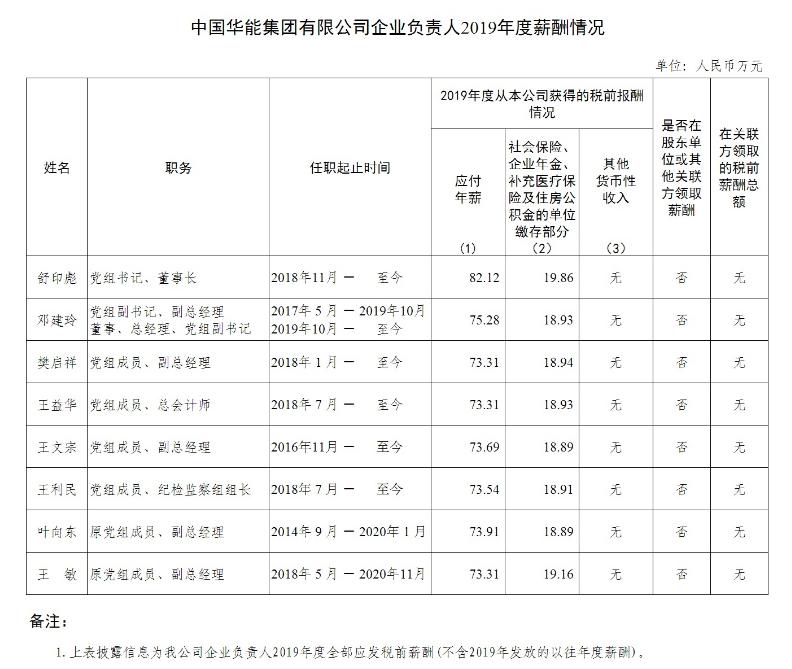 南方电网有哪些待遇,国家电网高管2019薪酬