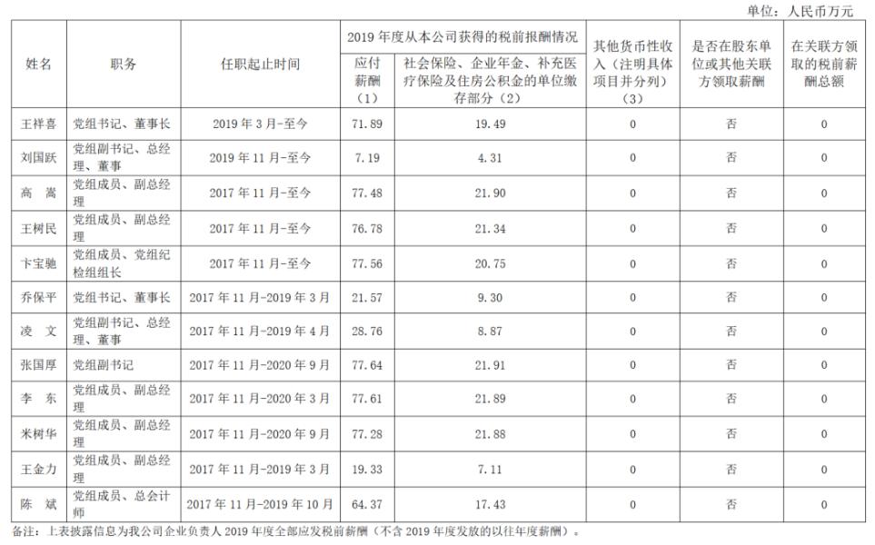 南方电网有哪些待遇,国家电网高管2019薪酬